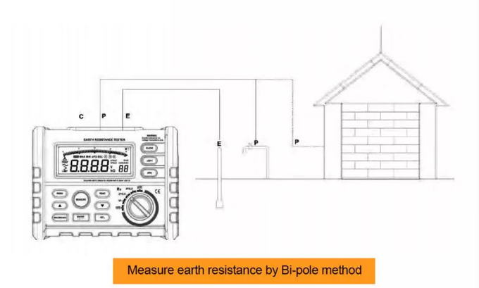 Digital Earth Ground Resistance Tester With 2 Pole And 3 Pole Mode High Precision