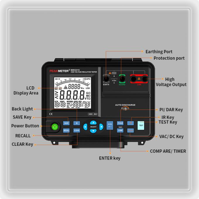 Máy đo điện trở cách điện Peakmeter MS5215 Máy kiểm tra cách điện kỹ thuật số điện áp cao 5Tohm Max cho hệ thống phân phối điện