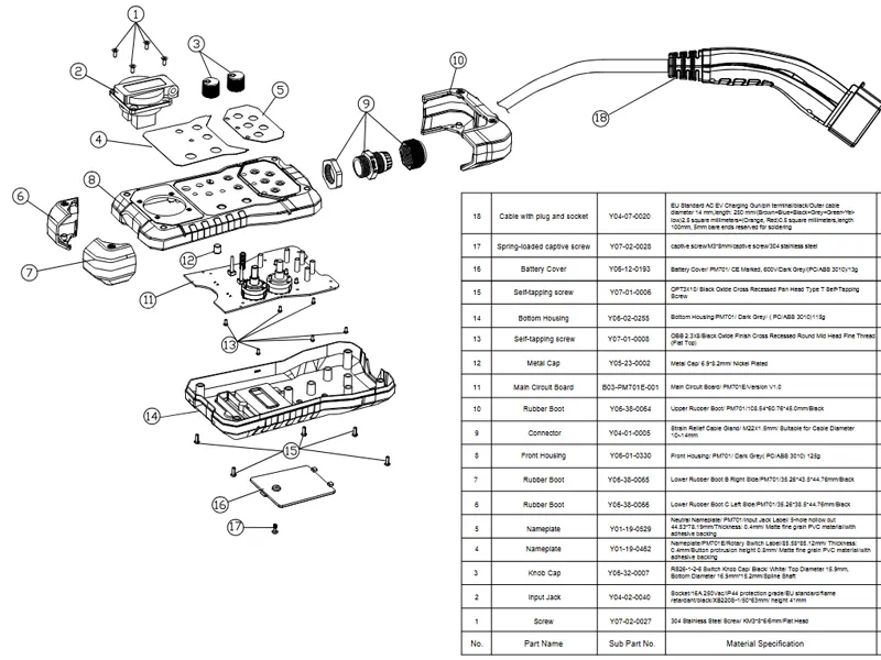 OEM & ODM Process
